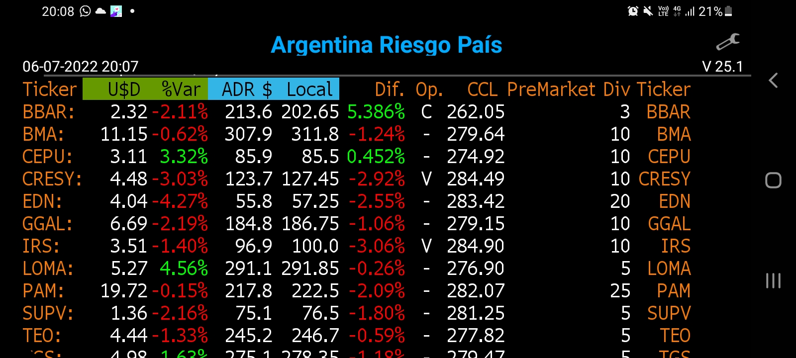 Screenshot_20220706-200807_Argentina Riesgo Pas.jpg