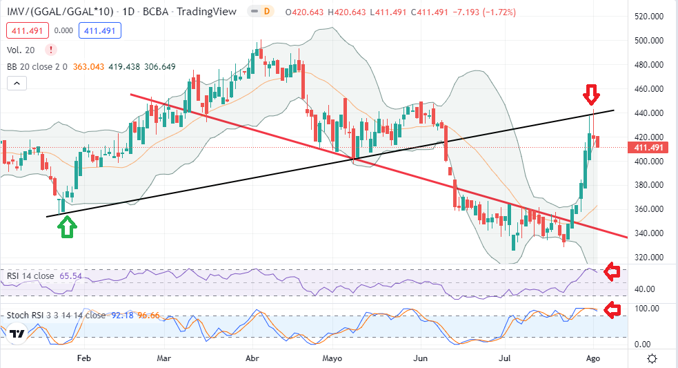 MERVAL U$S D.png