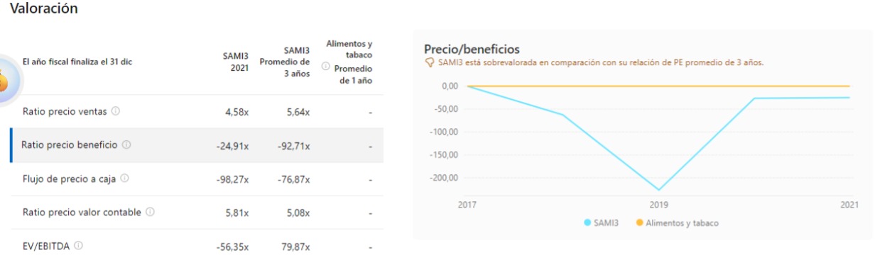 Valoración SAMI 2018-21.jpeg