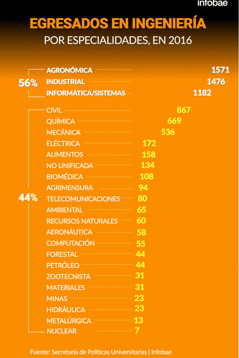 Egresados-en-ingenieria-20161.gif