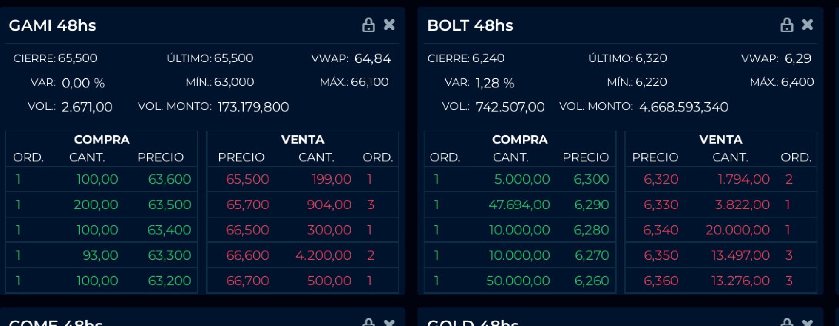 ASÍ ESTÁ EL GRUPO COTIZANDO A LAS 16.13 HS..jpg