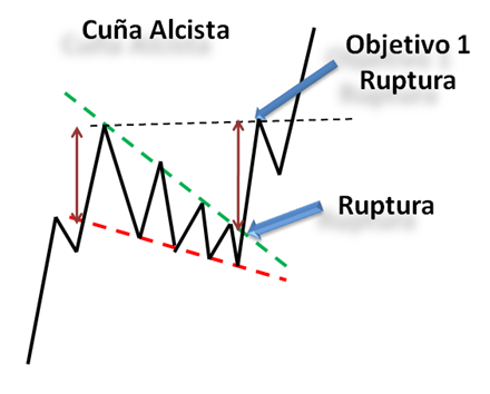Cuña Alcista.png