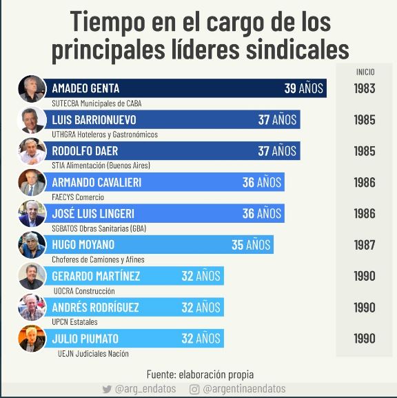 SINDICALISTAS.JPG