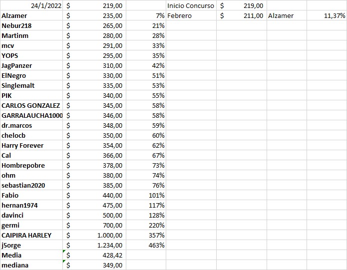 Concurso Febrero 2022.jpg