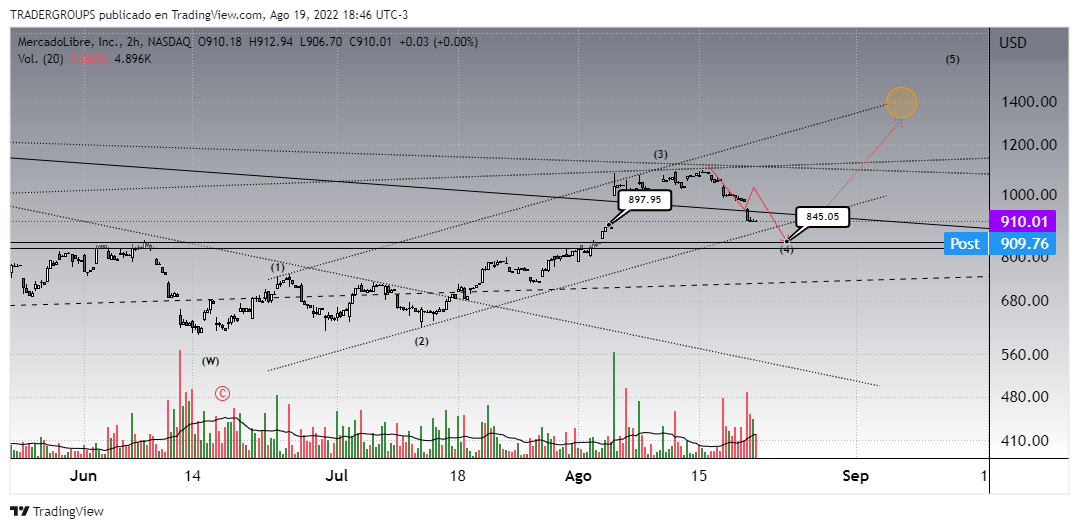MELI_2022-08-19_18-46-58.png