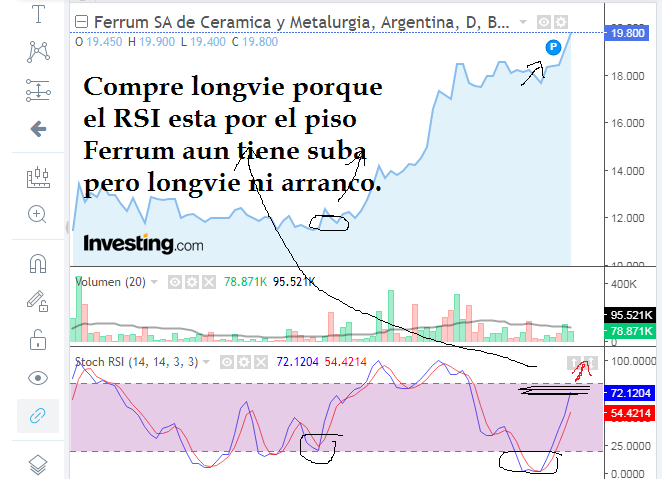 ferrum rsi mas alto que longvie.png