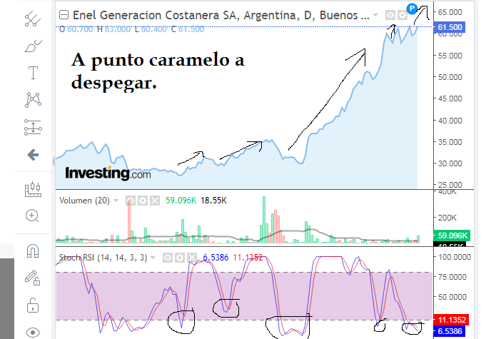 ceco a punto caramelo.png