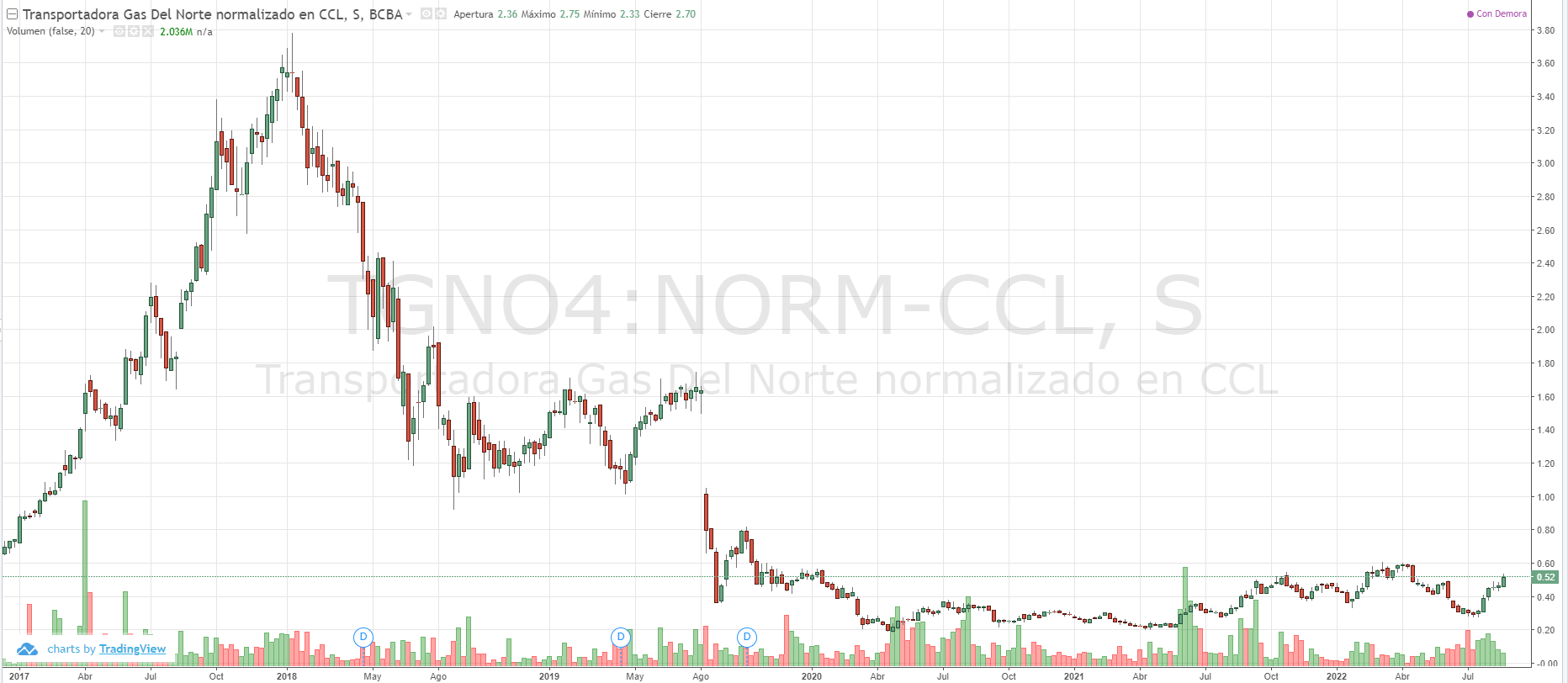 TGNO ccl semanal.png