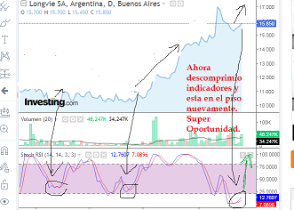 longvie a prepararse nuevamente liquida o no liquida sube igual como todas.png