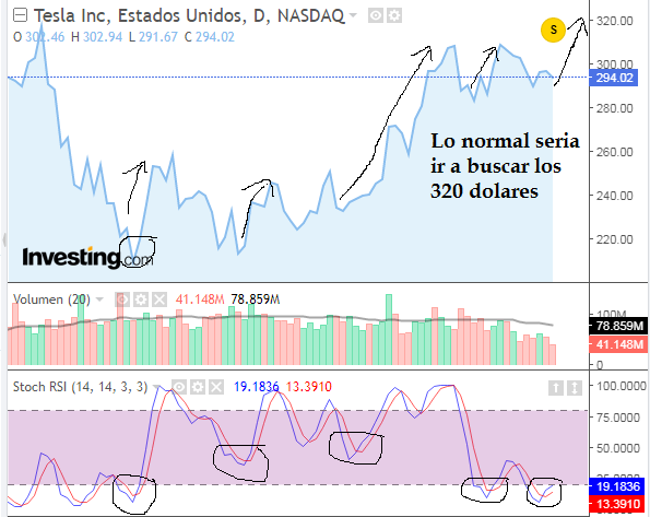 Tesla otra vez indicador optimo.png