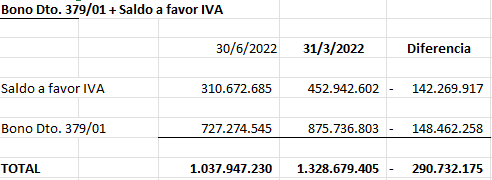 Créditos Fiscales Recupero.png