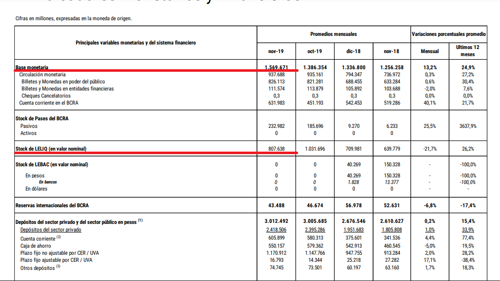Informe monetario BCRA, Noviembre 2019.png