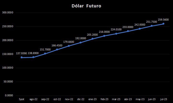 Dolar valuacion maquinas de agrometal.jpg