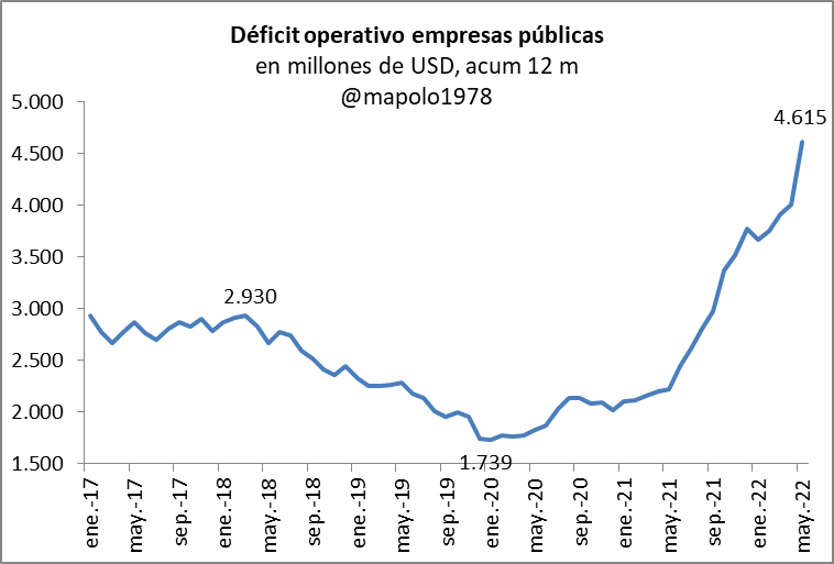 Déficit operativo de empresas públicas.png