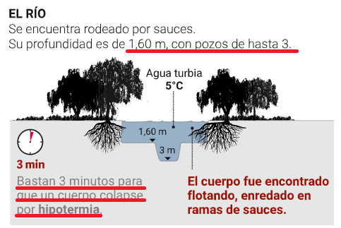 Donde fue encontrado S.M..png