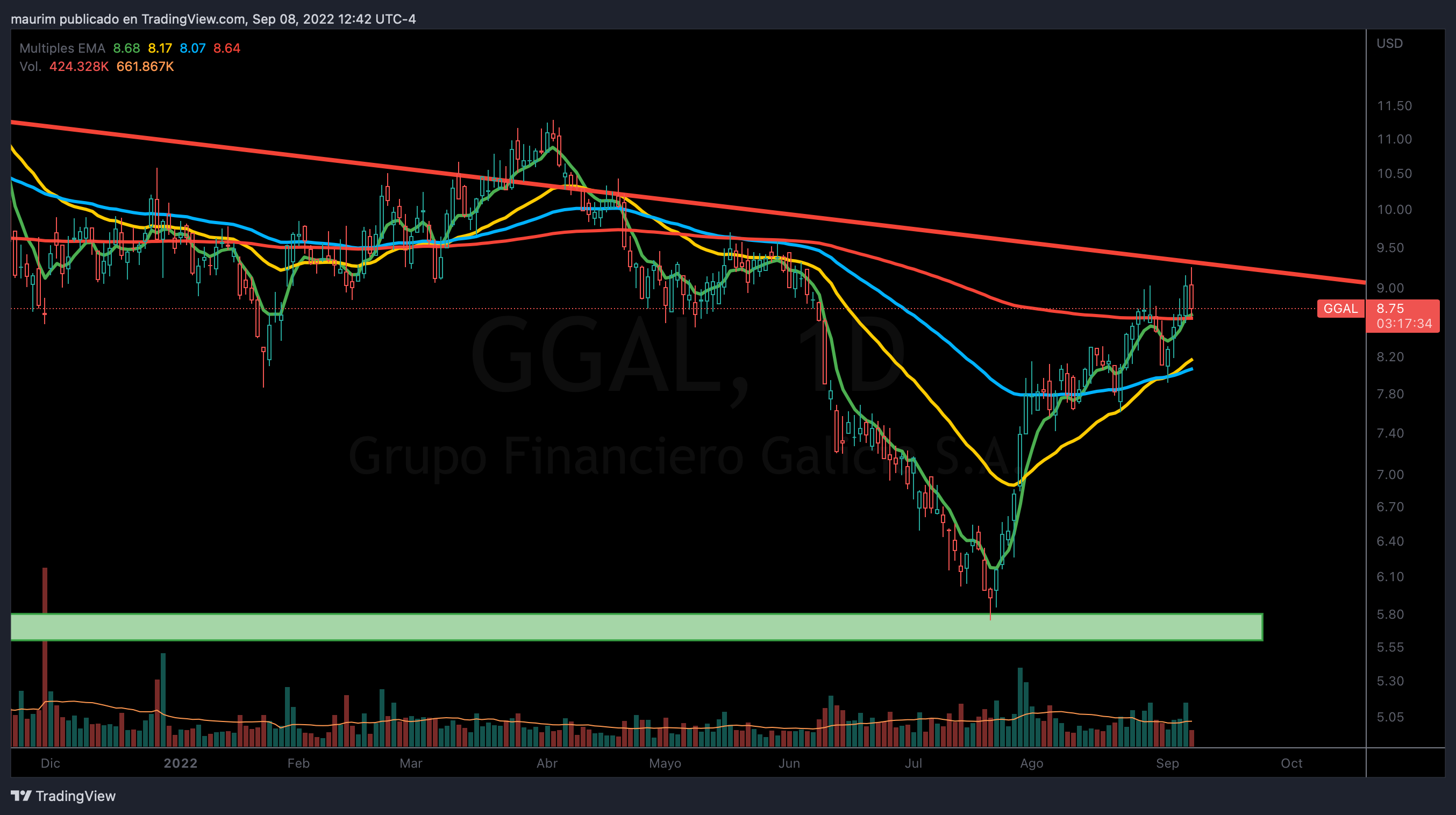 GGAL_2022-09-08_13-42-26.png