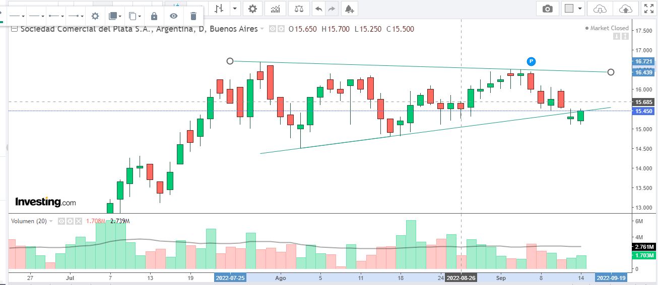 sera pullback o no para el billete que quieren las agoreras .JPG