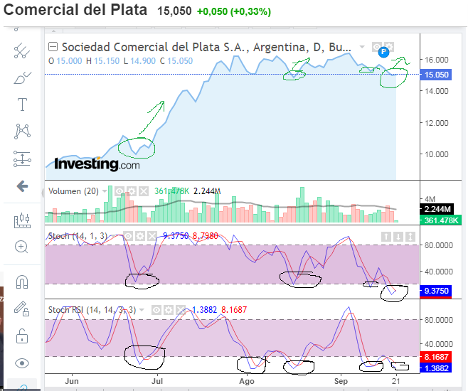 come por rsi y esto esta muy bien.png