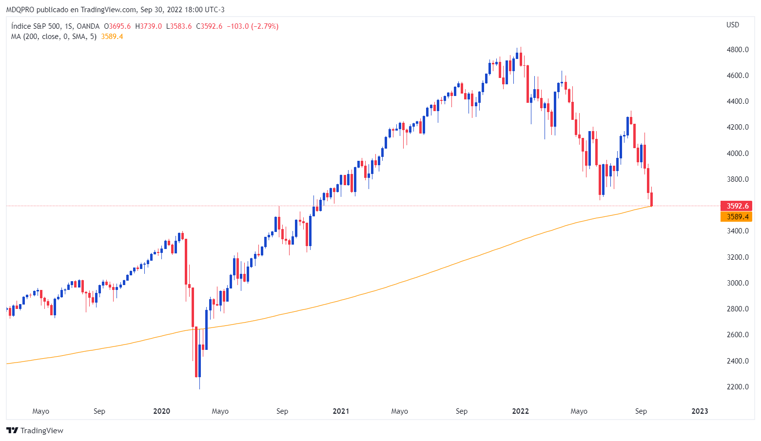 SPX500USD_2022-09-30_18-00-06_acd7f.png