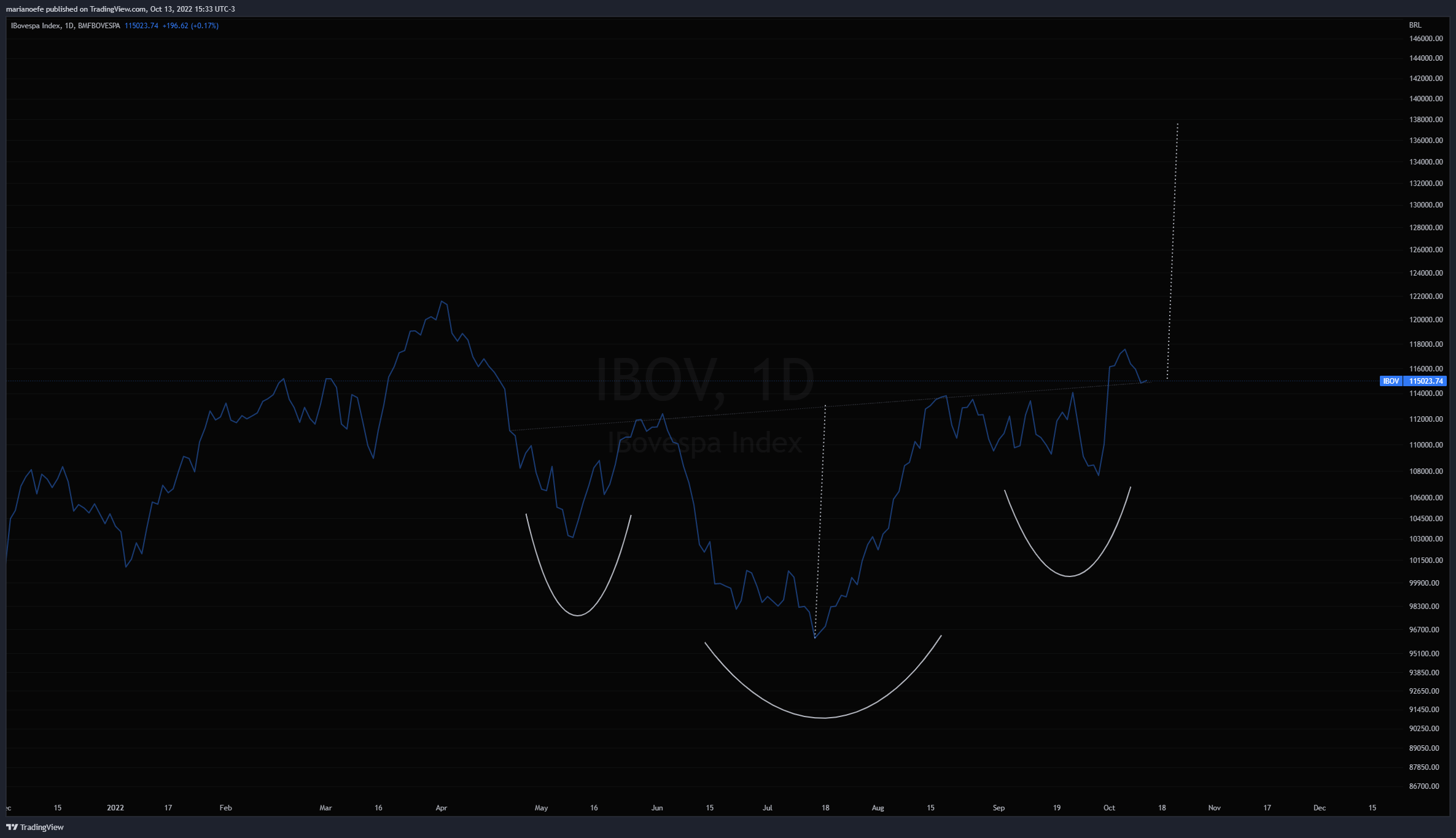 bovespa_20221013hchi.png