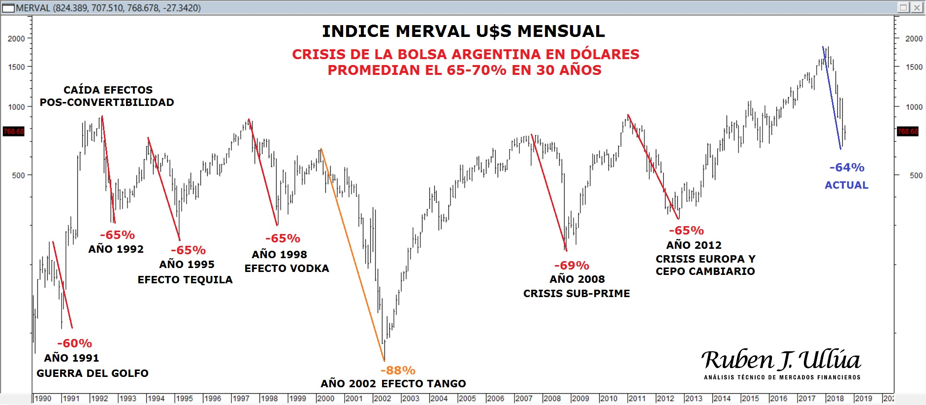Mervalhistorico.png