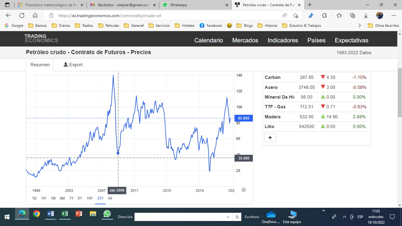 35 u$s en enero 2009.jpg