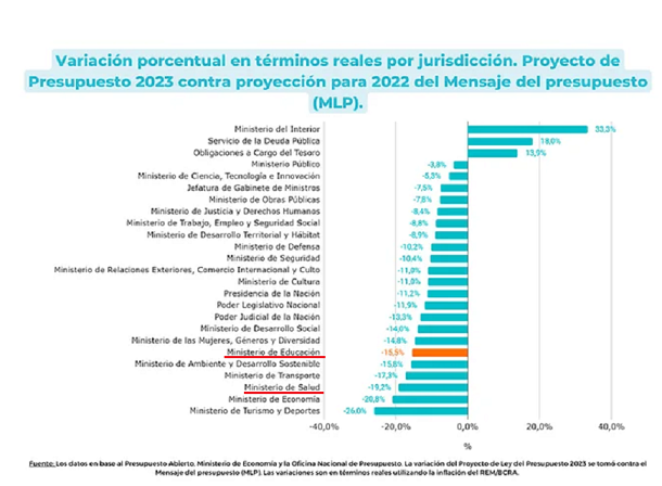 Ajuste por sector presupuesto 2023.png