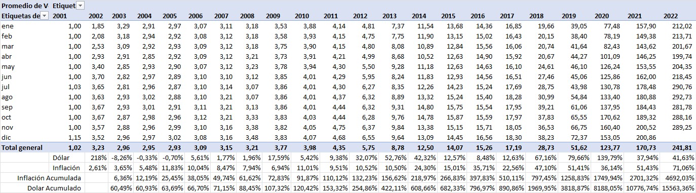 Dolar vs CER 11-2020.jpg