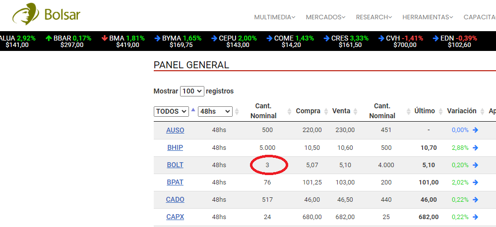 2022-11-10 12_14_10-Resumen de Mercado - BCBA.png