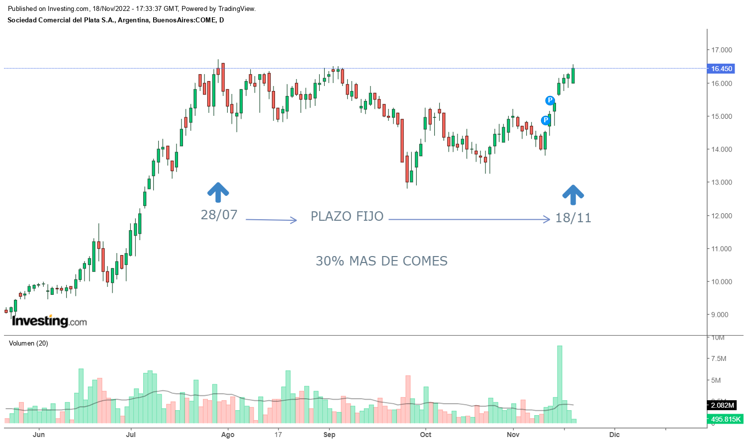 plazo fijo.png