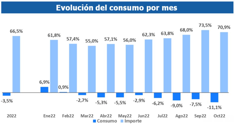 Consumo Masivo Octubre.jpg