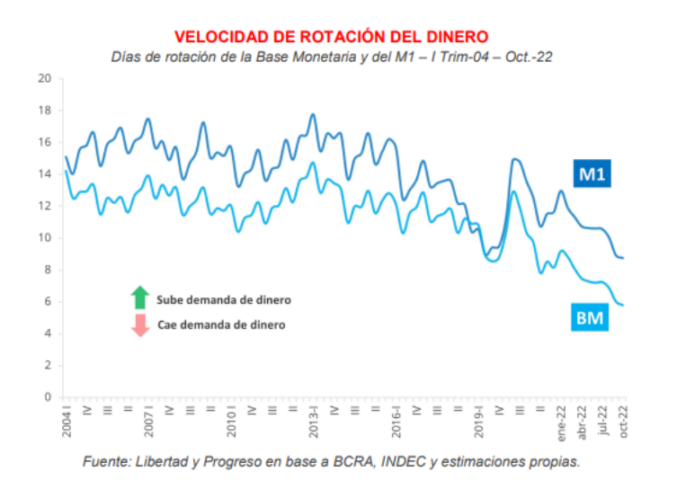 Velocidad circulación de dinero.png