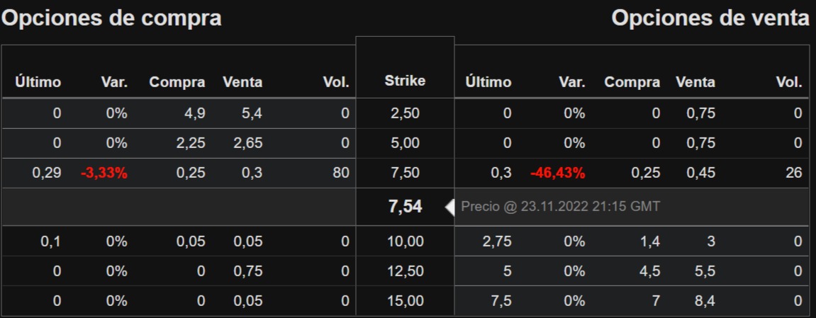Grupo Financiero Galicia ADR Cadena de Opciones.jpg