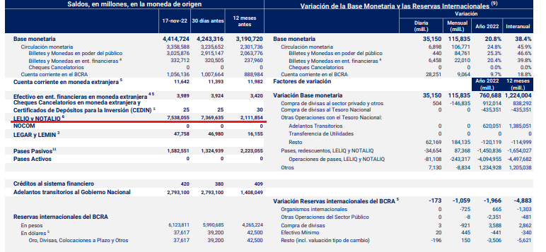 Informe monetario diario BCRA.png