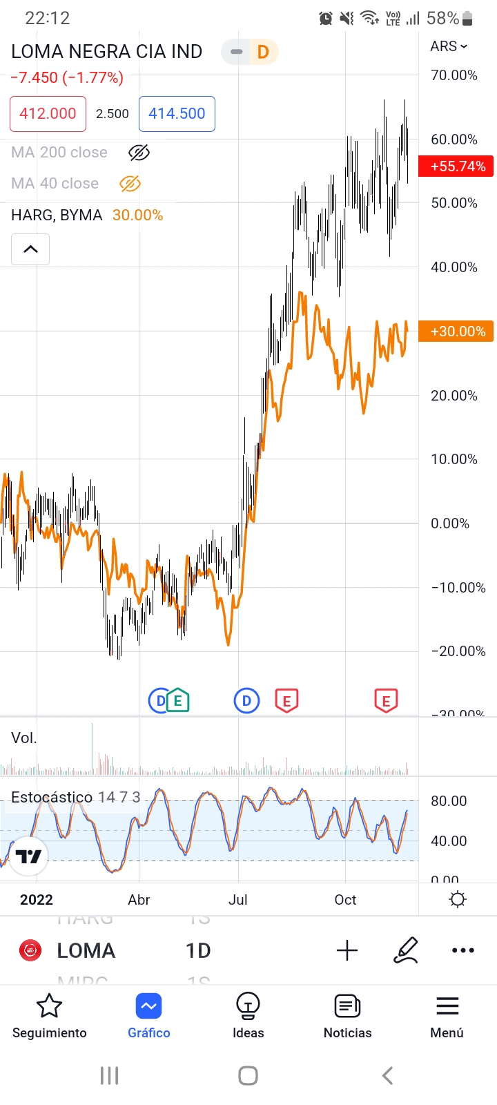Screenshot_20221128-221219_TradingView.jpg