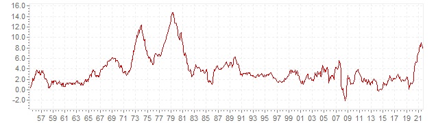 inflación histórica EEUU.jpg