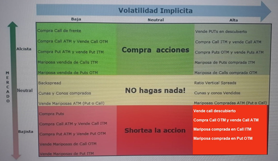 Cuadro Resumen - Operatoria Opciones según Tendencia y VI.png