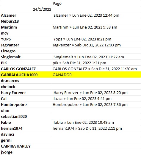Pagadores al 03-01-23.jpg
