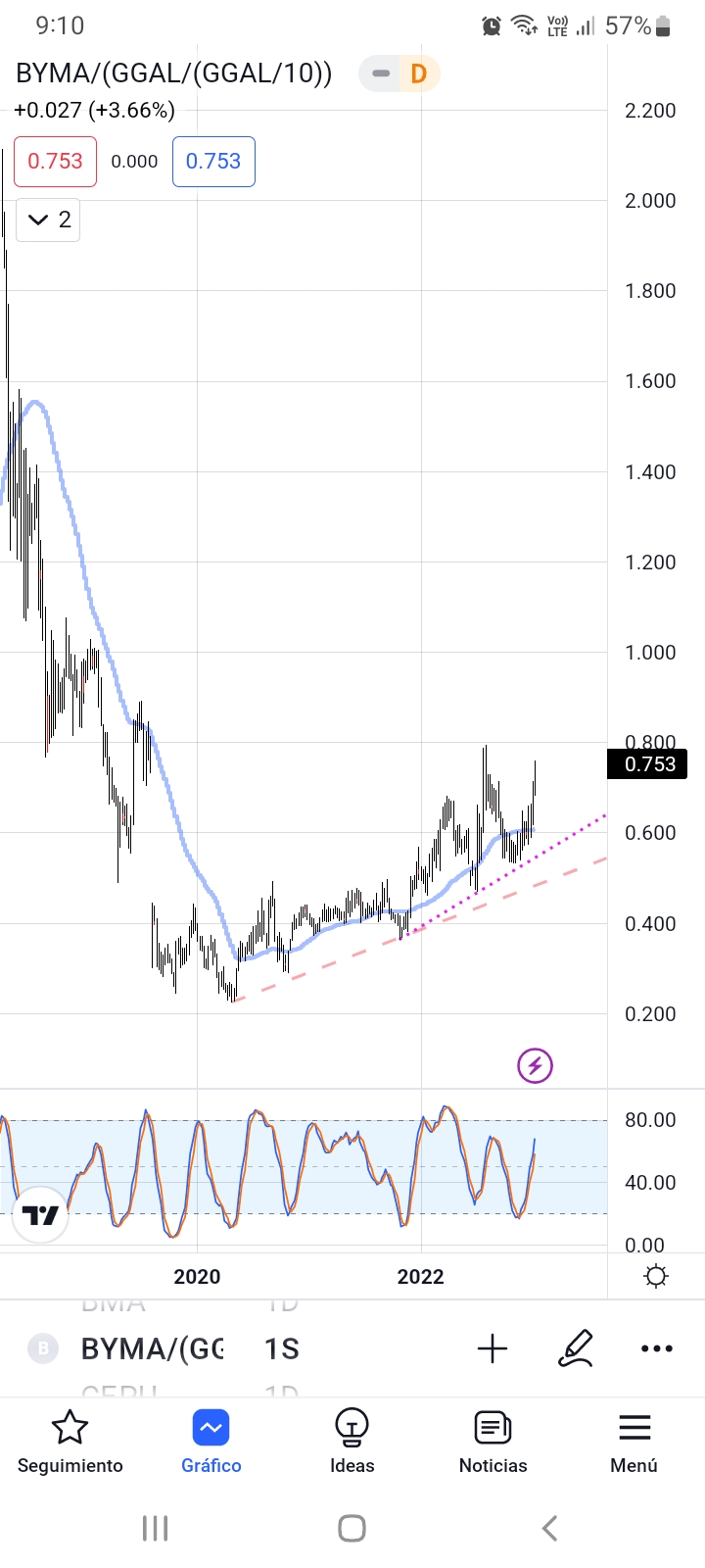 Screenshot_20230114-091020_TradingView.jpg