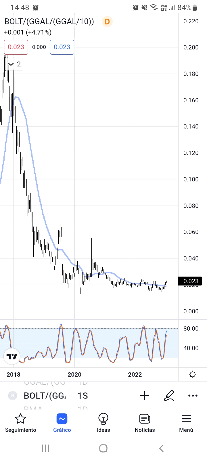 Screenshot_20230117-144900_TradingView.jpg