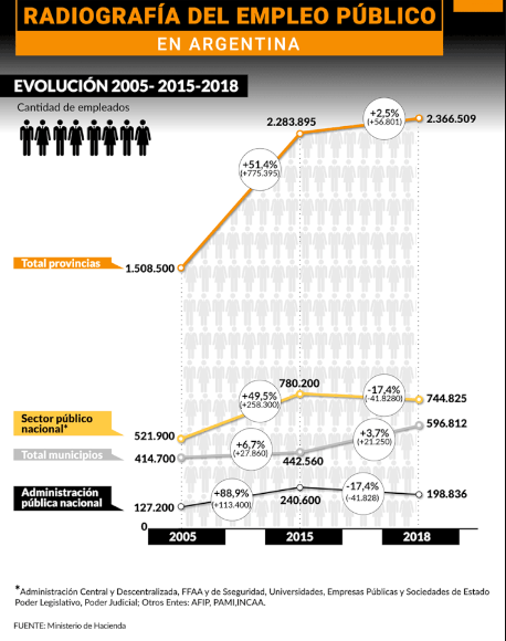 Radiografía del empleo público Argentina.png