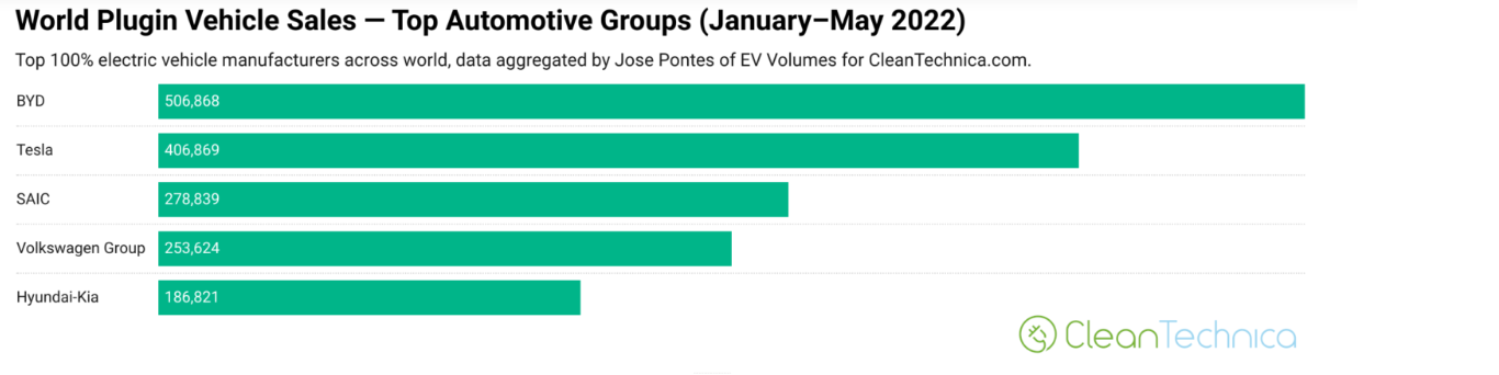 enero a mayo 2022 -  EV SALES.png