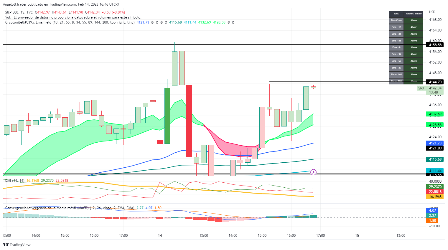 SPX_2023-02-14_16-46-17.png