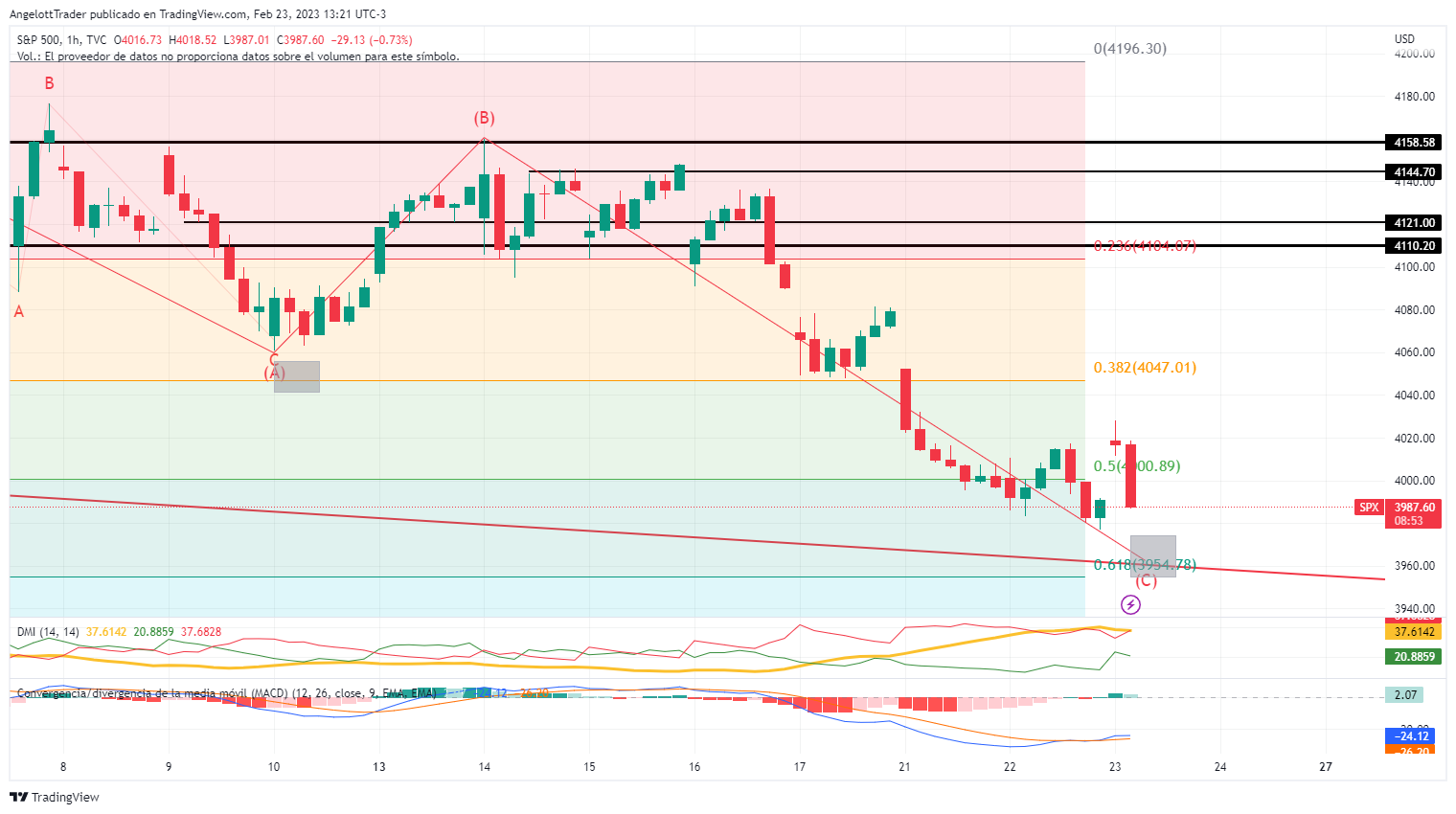 SPX_2023-02-23_13-21-21.png