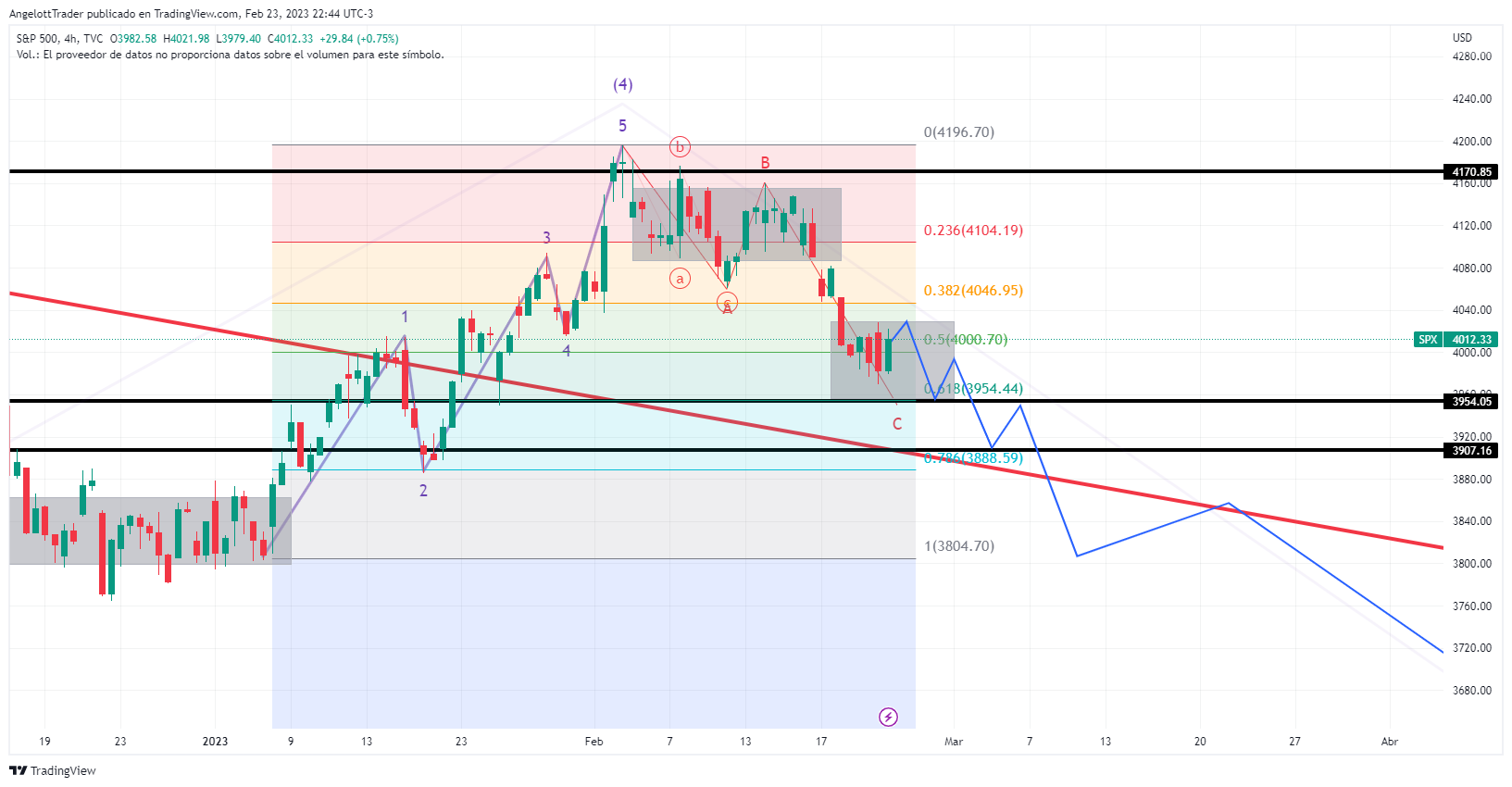 SPX_2023-02-23_22-44-44.png