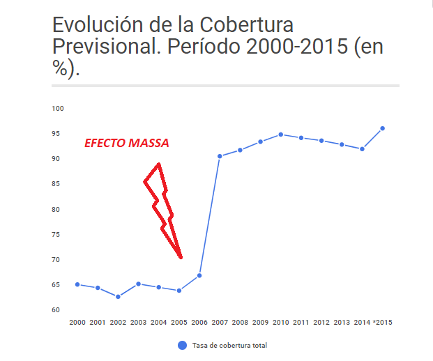 Efecto Massa.png