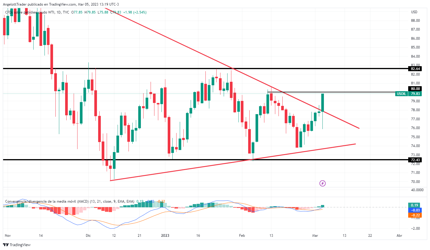 USOIL_2023-03-05_13-19-36.png