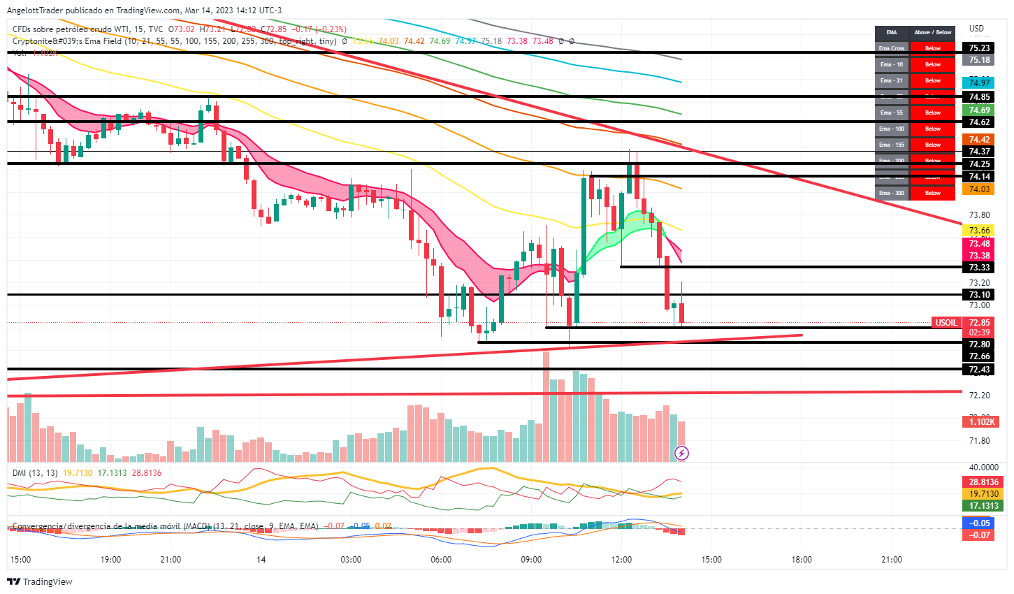 USOIL_2023-03-14_14-12-23.png