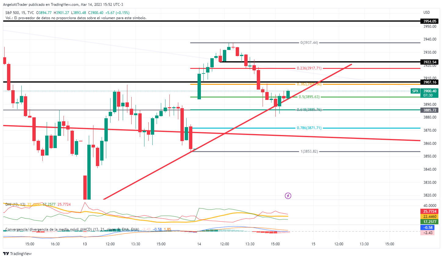 SPX_2023-03-14_15-52-31.png