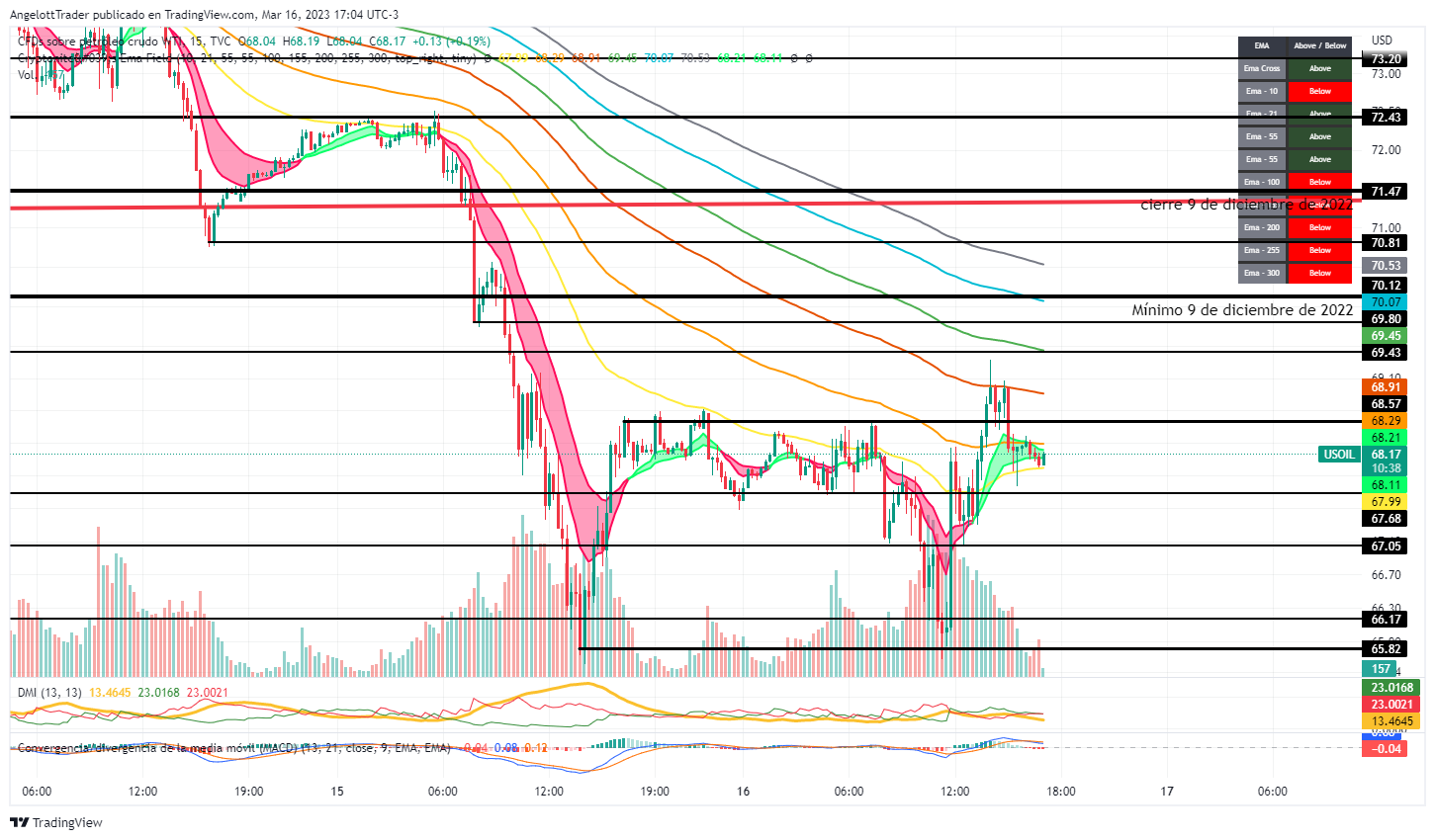 USOIL_2023-03-16_17-04-22.png